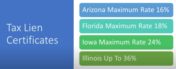 tax lien investing interest rates