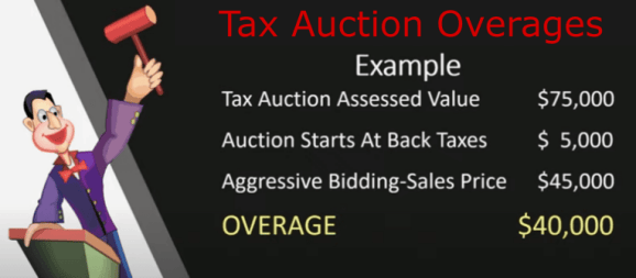 how to claim tax sale overages