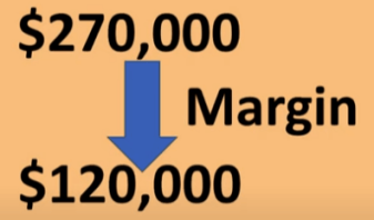 how do you sell a house without an agent margin2