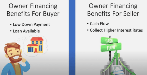 what is owner financing when buying a house benefits