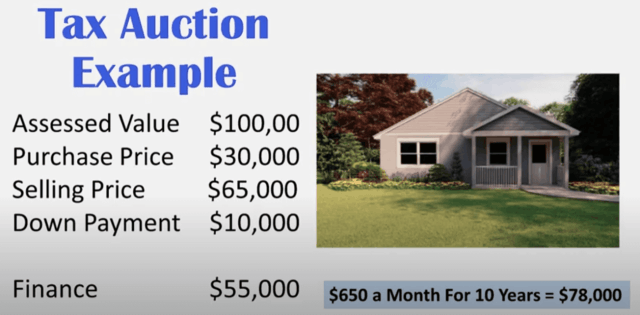 how does owner financing work for the seller who buys tax sale property