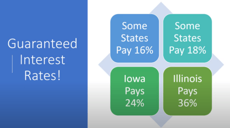 buying property tax liens to earn high interest rates